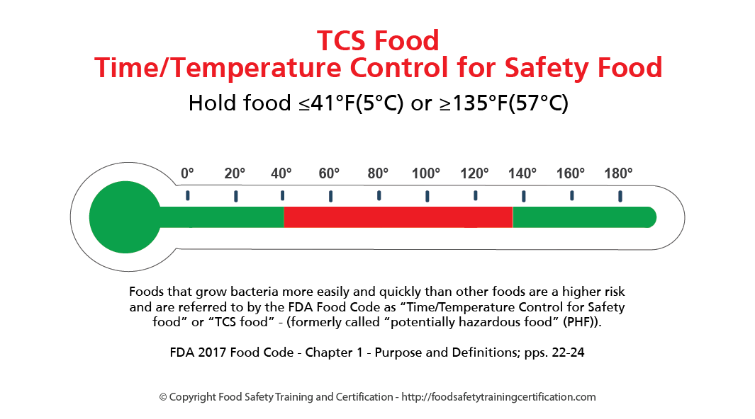 TCS Food Safety: Complete Guide to Use-By Dates for Leftover Time-Temperature Control Foods